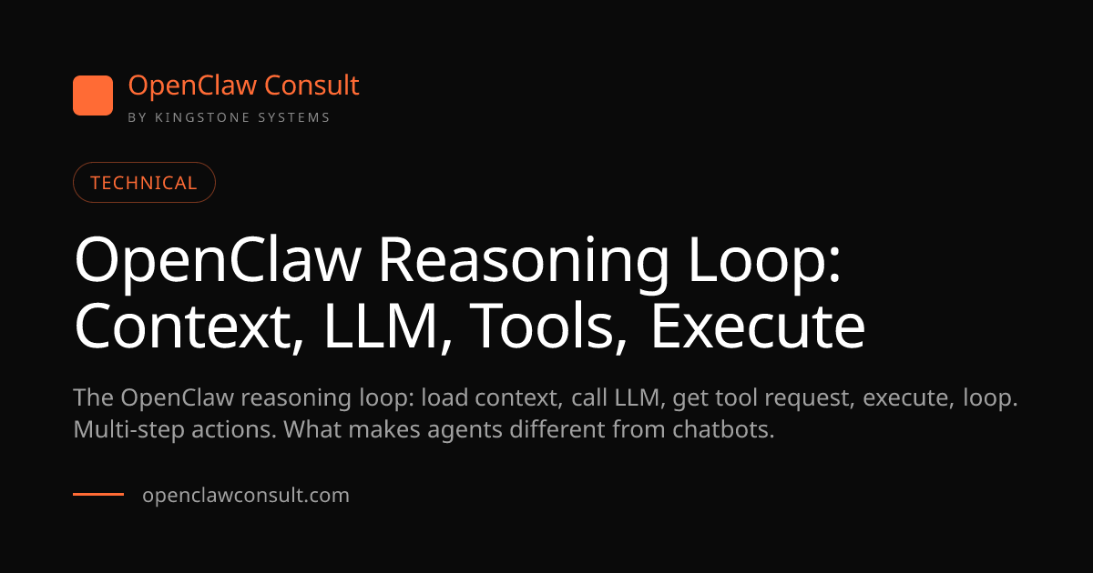 OpenClaw Reasoning Loop: How the Agent Thinks (2026)